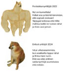 Buff doge: Perskokkareyrittäjät 2023: Nyt on kunnollista! Palkat alas ja köyhät kärsimään, että oppivat olemaan! Täytyypä tarkistaa että tilille mahtuu kaikki ne tulevat rahat ja tilata uusi penari. Sad doge: Entiset yrittäjät 2024: Vitun vihervasemmisto, kun asiakkailta loppui rahat ja firma meni nurin. Eikä saa edes entinen sankariyrittäjä asumistukea eikä mitään.