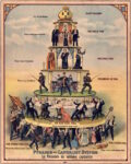 Pyramid of capitalism.