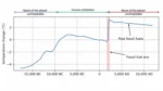 Line graph depicting the range of average global temperature from about 20,000 BC up until the present and into the future. In the era of human civilization, starting around 10,000 BC, the temperature is in a moderate range. Then there is a sudden spike during the fossil fuel era happening right now.