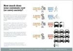 The math on how much money it costs or saves society for you to move in different ways. If walking costs you $1, we all pay $0.01. If biking costs you $1, we all pay $0.08. If bussing costs you $1, we all pay $1.50. If driving costs you $1, we all pay $9.20. Via @thediscourse study.