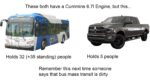 These both have a Cummins 6.7 liter engine, but this...  (a bus) holds 32 people (plus 35 standing)  (a SUV) holds 5 people  Remember this next time someone says that bus mass transit is dirty.