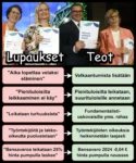 Essayah, Purra, Orpo ja Henriksson iloisina käsissään "Vahva ja välittävä Suomi"-läpyskät. Alla rinnakkain otsikot: "Lupaukset" ja "Teot", joiden alla päällekkäin tekstilaatikot: "Aika lopettaa velaksi eläminen" -> Velkaantumista lisätään "Pienituloisilta leikkaaminen ei käy" -> Pienituloisilta leikataan, suurituloisille annetaan "Leikataan turhuuksista" -> Fundamentalistiuskovaisille yms. rahaa "Työntekijöitä ja lakko-oikeutta puolustetaan" -> Työntekijöiden oikeuksia heikennetään laajasti "Bensaveroa leikataan 25% hinta pumpulla laskee" -> Bensavero 2024 -0,04 € hinta pumpulla noussee