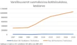 https://santerikarki.fi/2024/01/03/tuloerot-suomessa-ovat-kasvaneet-valtavasti-vuodesta-1995-alkaen-varallisuus-on-keskittynyt-yha-pienemmalle-joukolle/