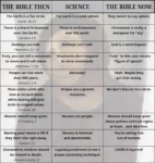 A table with 3 columns: THE BIBLE THEN, SCIENCE, THE BIBLE NOW Row 1: The Earth is a flat circle. - Isaiah 40:21 / The earth is a solid sphere. / They meant to say sphere. Row 2: There is a literal firmament over the Earth. - Genesis 1:6 / There is no firmament over the earth. / Firmament is really a metaphor for "sky". Row 3: Donkeys can talk. - Numbers 22: 21 / Donkeys can't talk. / God is a ventriloquist. Row 4: Truly, you can tell a mountain to move and it will move. - Matthew 17:20 / Mountains don't respond to voice commands. / "Truly" in this case means "figure of speech". Row 5: People can live more than 900 years. - Genesis 5-9 / Seriously? / Yeah. Maybe they got that wrong. Row 6: Plain white cattle who look at striped sticks while mating will give birth to striped calves. - Genesis 30 / Stripes are a genetic mutation. / We don't discuss this verse. Row 7: Women should keep quiet. - 1 Timothy 2 / Women are people. / Women should keep quiet about politics and civil rights at least... and abortion. Row 8: Beating your slaves is OK if they don't die right away. - Exodus 21 / Slavery is immoral and abominable. / You're taking this out of context. Row 9: Disobedient children should be stoned to death. - Deuteronomy 21 / Capital punishment is not a proper parenting technique. / LOOK! A Squirrel!