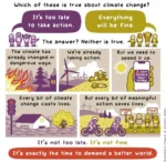 Comic illustration:  Which of these is true about climate change? 1. It's too late to take action. 2. Everything will be fine.                                   The answer? Neither is true.  The climate has already changed in dangerous ways. (Drawing of fire burning a forest close to a house.)  We're already taking action. (Drawing of windmills and people relaxing on a field.)  But we need to speed it up. (Drawing of a sun and a phone with ”Severe heat today” alert.)  Every bit of climate change costs lives. (Drawing of a city submerged in water.)  But every bit of meaningful action saves lives. (Drawing of people biking, doing protests for climate action.)  It's not too late. It's not fine. It's exactly the time to demand a better world.