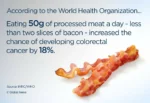 The image is an informational graphic that states a health-related statistic. It reads: "According to the World Health Organization... Eating 50g of processed meat a day - less than two slices of bacon - increased the chance of developing colorectal cancer by 18%." Below the text is a photograph of three strips of cooked bacon. The source is credited to IARC/WHO, and there is a copyright notice for Global News. This image appears to be aimed at raising awareness about the health risks associated with consuming processed meats.