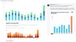 Record subsidies from governments and record income and profits for Fossil Fuel industries in 2022.  Graphs and a tweet: Fatih Birol @ifbirol — Feb 11 The global oil & gas industry's income jumped to almost $4 trillion in 2022, a huge rise from its recent average of 81.5 trillion  The sector has a unique opportunity to invest a significant chunk of this in clean energy transitions, especially in emerging & developing economies